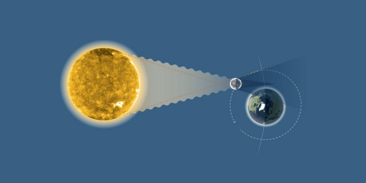 When to see next 'blood moon' and partial solar eclipse in 2025