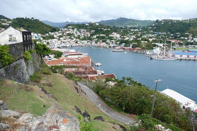 Long-Term Economic Implications for Grenada's Development