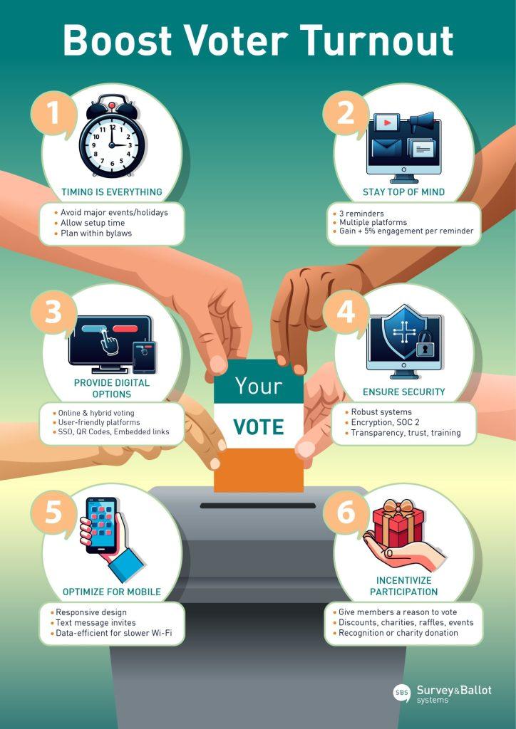 Voter Engagement: Strategies for Mobilizing the Electorate