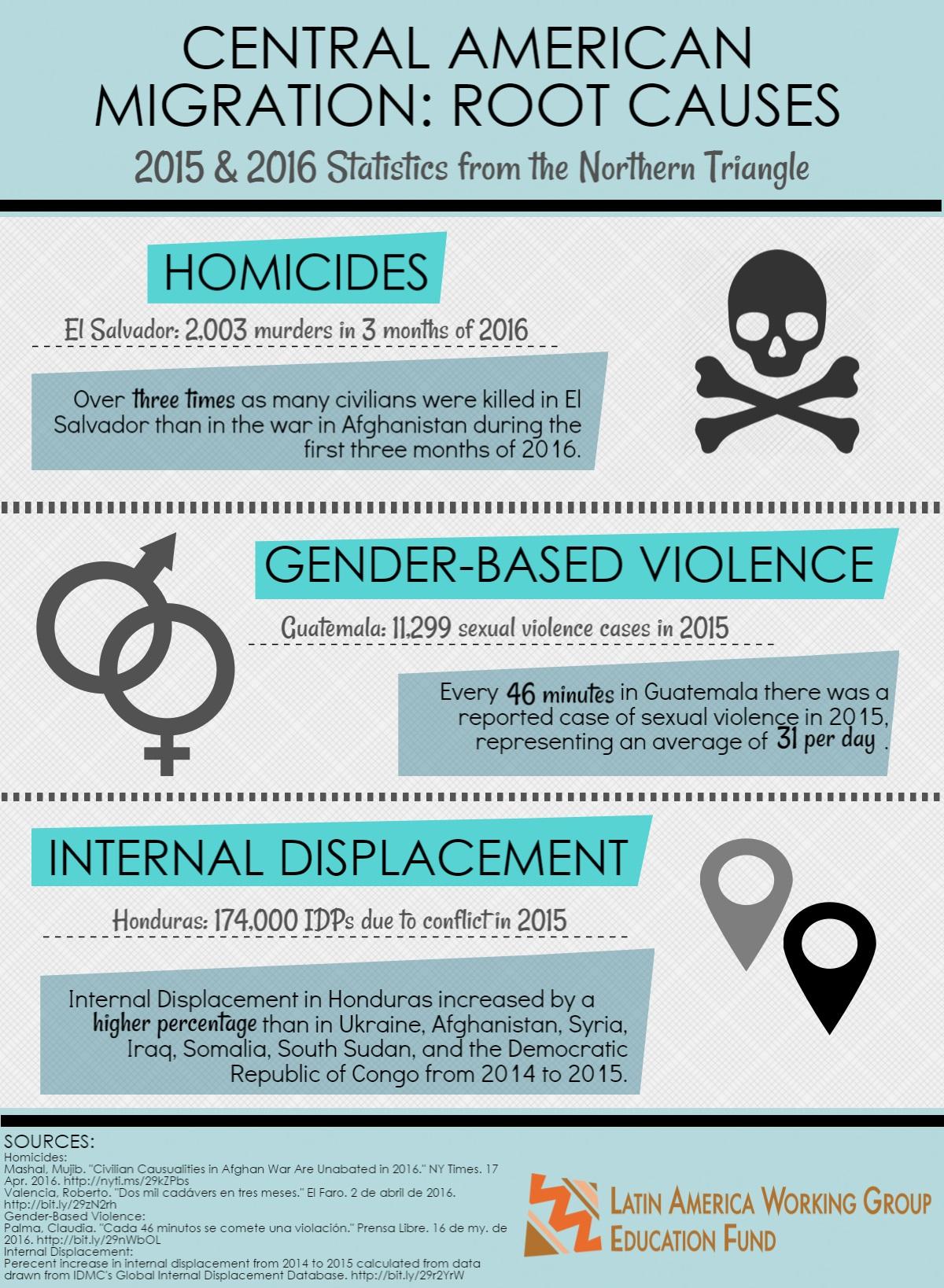 Strategic Recommendations for Addressing the Root Causes of Migration