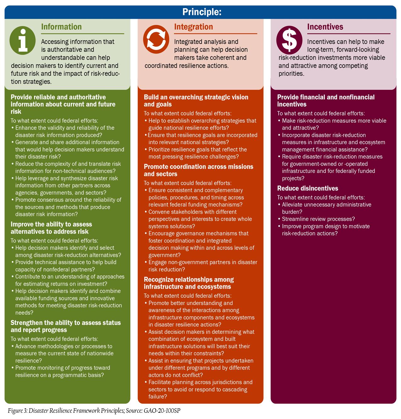 Recommendations for Disaster Resilience and Future Preparedness