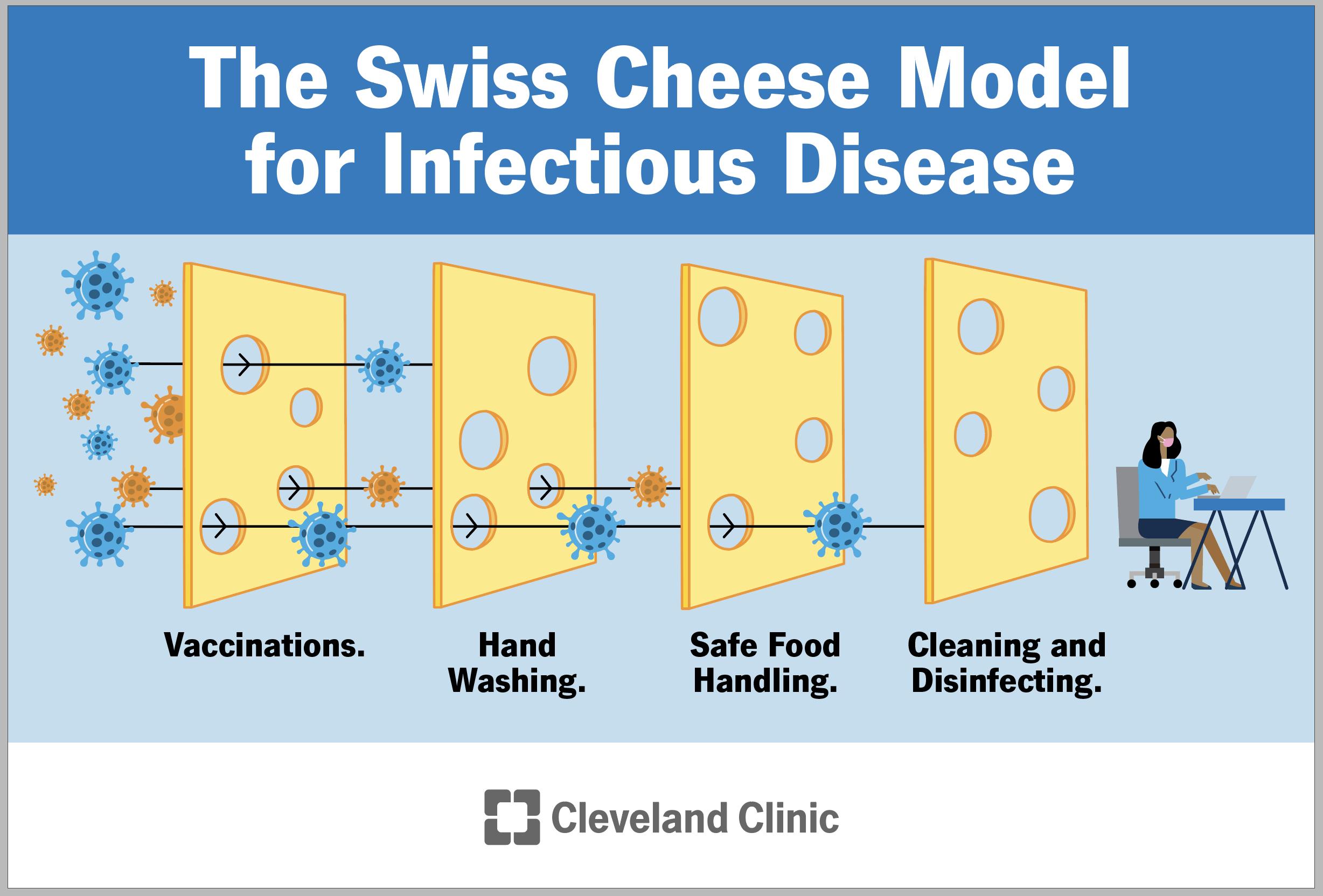 Addressing Infectious Diseases: Challenges and Strategies