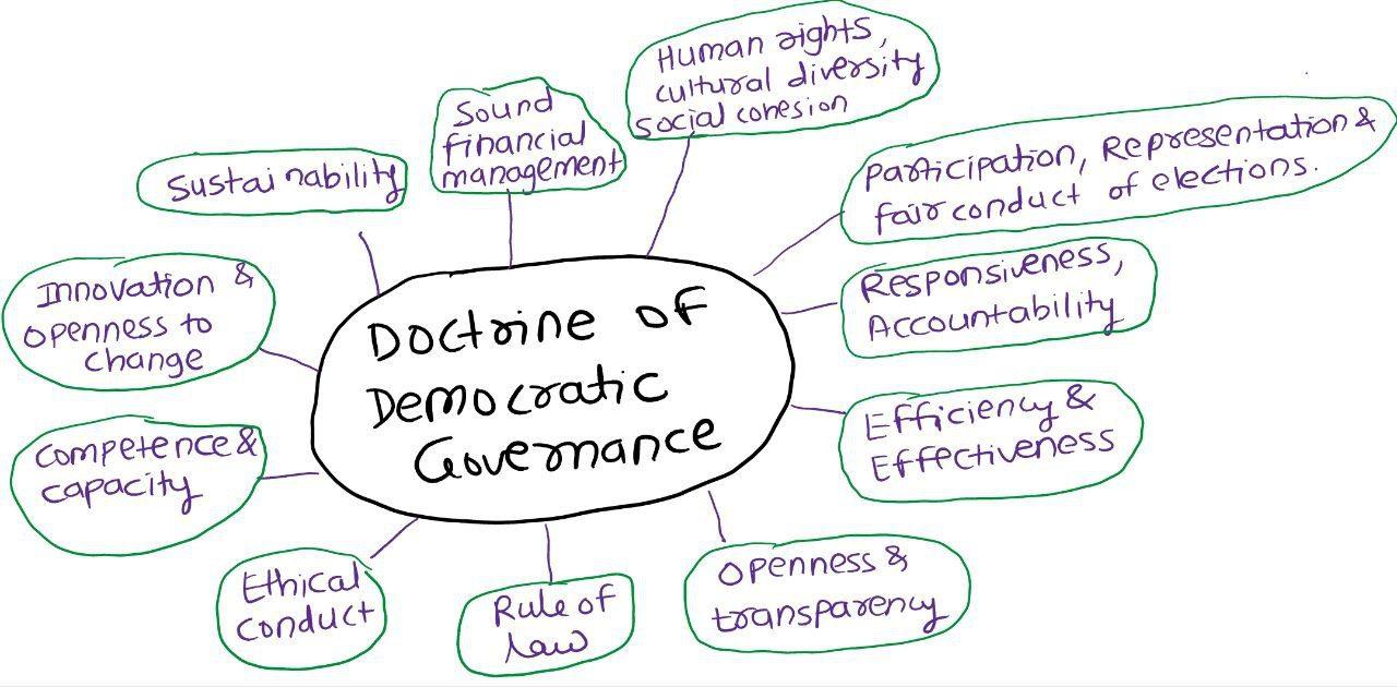 Pathways to Revitalize Democratic Governance in the Region