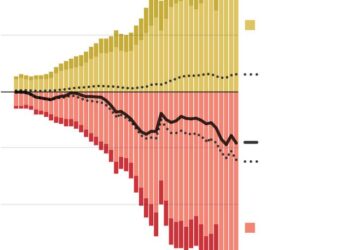 The trade deficit isn’t an emergency – it’s a sign of America’s strength – The Conversation