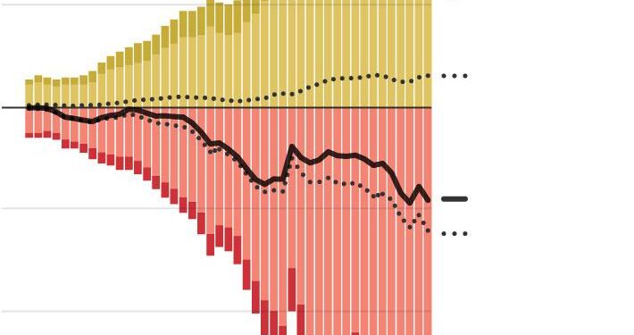 The trade deficit isn’t an emergency – it’s a sign of America’s strength – The Conversation