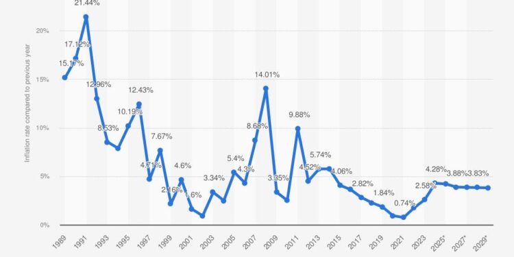‘Everything is so expensive’: Bolivians tighten belts as new inflation reality bites – Reuters