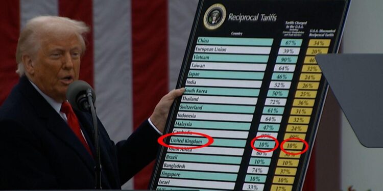 Trump Tariffs Live Updates: UK lawmakers approve emergency rescue of British Steel – Times of India