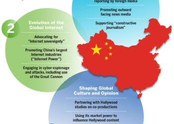 The US is right to be concerned about China’s influence over the Panama Canal – Atlantic Council