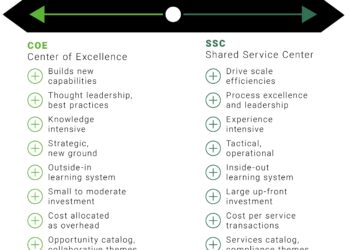 The Next Frontier for Shared Services Centers: San José, Costa Rica – AS/COA