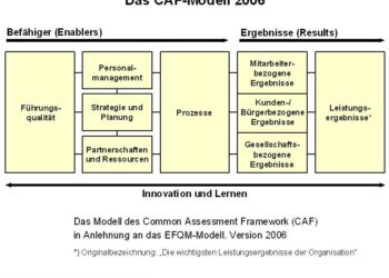 CAF approves USD 2,478 million for the region’s development – CAF -banco de desarrollo de América Latina