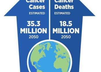 An updated profile of the cancer burden, patterns and trends in Latin America and the Caribbean – The Lancet