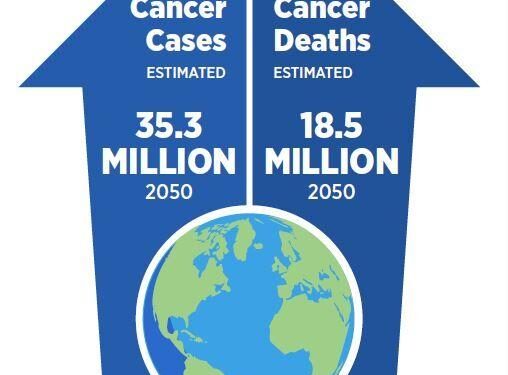 An updated profile of the cancer burden, patterns and trends in Latin America and the Caribbean – The Lancet