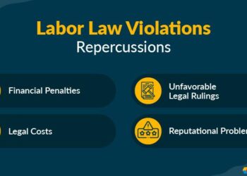 Unmasking the Harsh Reality of Labor Violations: A Call for Change