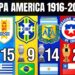 Unveiling the Champions: A Complete History of Copa America Winners!