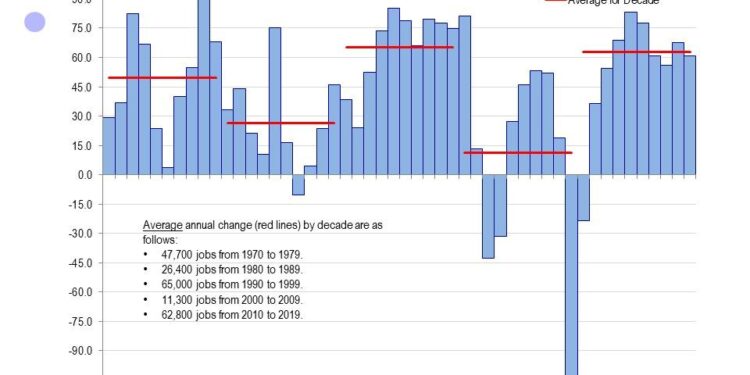 Colorado’s Job Growth Surges Ahead of the Nation, But Unemployment Hits 4.1%: What You Need to Know