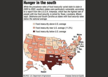 Arkansas Faces Alarming Food Insecurity Crisis: The Highest Rate in the Nation