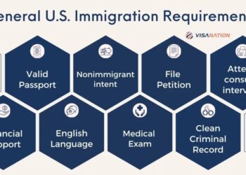 How New U.S. Immigration Rules Are Shaping Life in Costa Rica