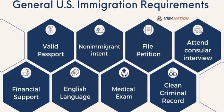 How New U.S. Immigration Rules Are Shaping Life in Costa Rica