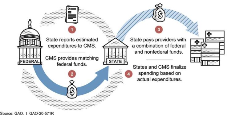 Exploring the Latest Developments in Medicaid Financing for Puerto Rico and U.S. Territories