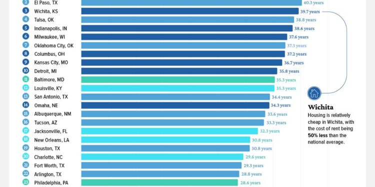 Discover 5 Affordable U.S. Retirement Destinations That Rival Mexico, Portugal, and Costa Rica!