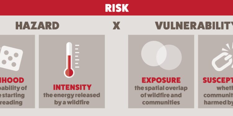 Summer Wildfire Risks: What Alabama Residents Need to Know!