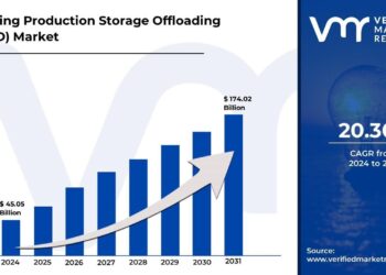 South America Dominates FPSO Market: Brazil and Guyana Drive Newbuild Demand