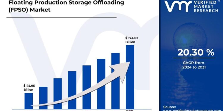 South America Dominates FPSO Market: Brazil and Guyana Drive Newbuild Demand