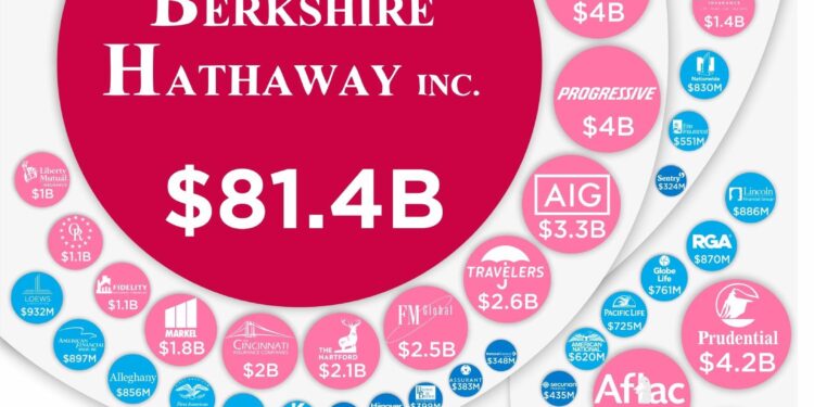 Why US Insurers Are Turning to Bermuda for Innovative Reinsurance Solutions