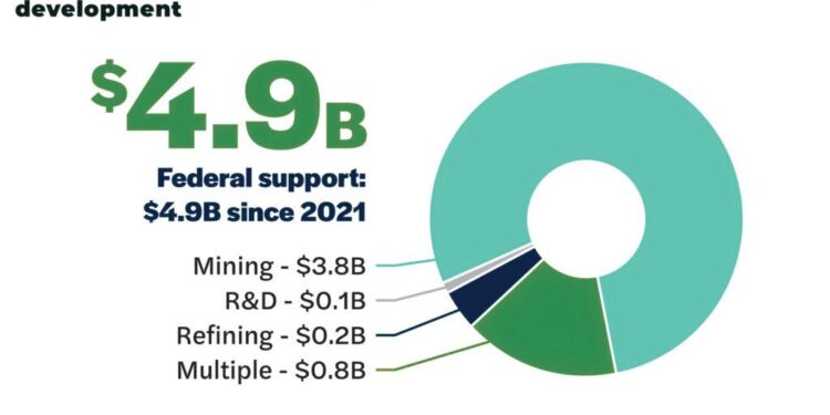 U.S. Unveils New Financial Support Initiatives for Private Sector and Small Businesses in Cuba