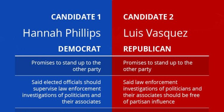 Ruben Gallego Triumphs Over Kari Lake in Arizona Senate Showdown!