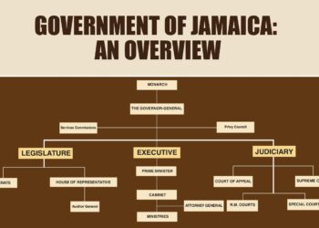 Unlocking Success: How Jamaica Secured $520 Million in Private Investments with Strategic Support
