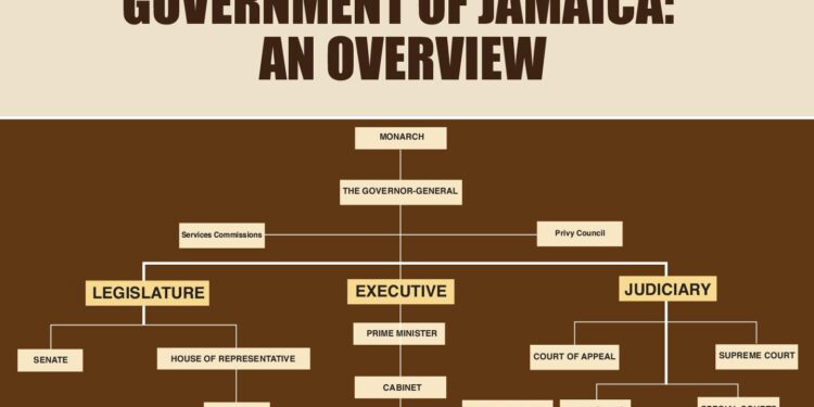 Unlocking Success: How Jamaica Secured $520 Million in Private Investments with Strategic Support