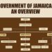 Unlocking Success: How Jamaica Secured $520 Million in Private Investments with Strategic Support