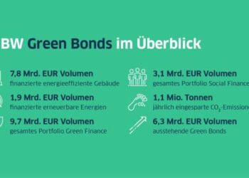 Royal America Launches $26 Million Green Bond to Drive Sustainable Investment