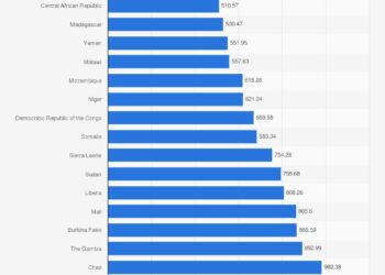 Exploring the Nations with the Lowest GDP: A Closer Look at Economic Challenges