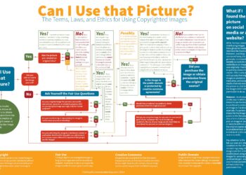 Essential Guide: What Travelers from North America and Central America Need to Know About Entering the UK with an Electronic Travel Authorization (ETA)