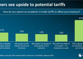 How US Tariffs are Shaping the Future of North American Auto Manufacturing and the USMCA