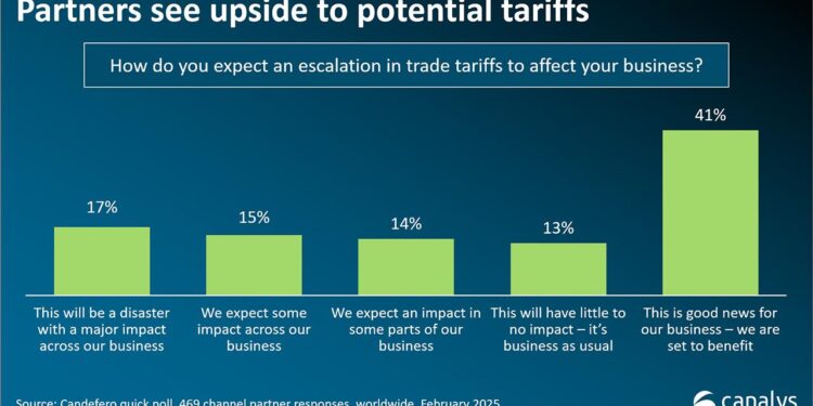 How US Tariffs are Shaping the Future of North American Auto Manufacturing and the USMCA