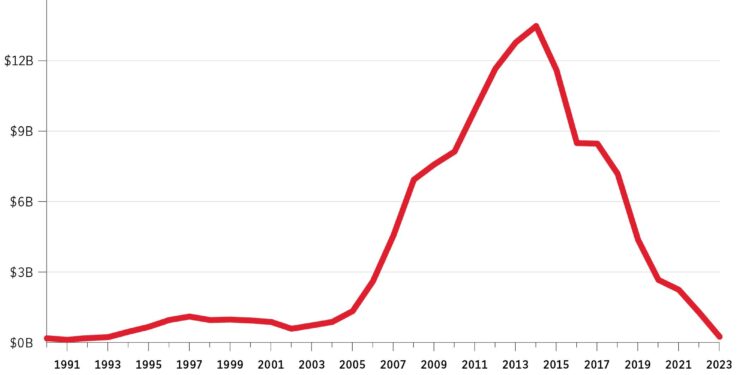 Bolivia’s Economy at a Crossroads: Challenges and Opportunities Ahead
