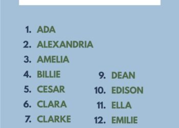 Reviving American Heritage: Interior Department Moves Forward with Restoration of Historic Names