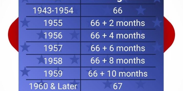 Why More Americans Are Working Longer: The Surprising Truth Behind Rising Retirement Ages