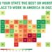 Discover the Top and Bottom States for Job Seekers in the U.S