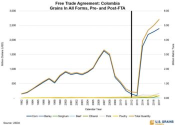 Unlocking Opportunities: How US Exporters Thrive in Colombia Amid Rising Chinese Influence