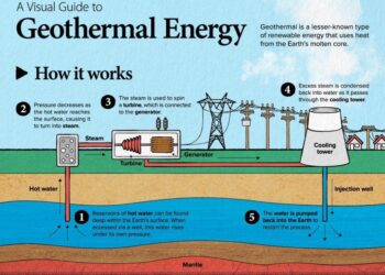 Montserrat Resumes Exciting Work on Third Geothermal Well!