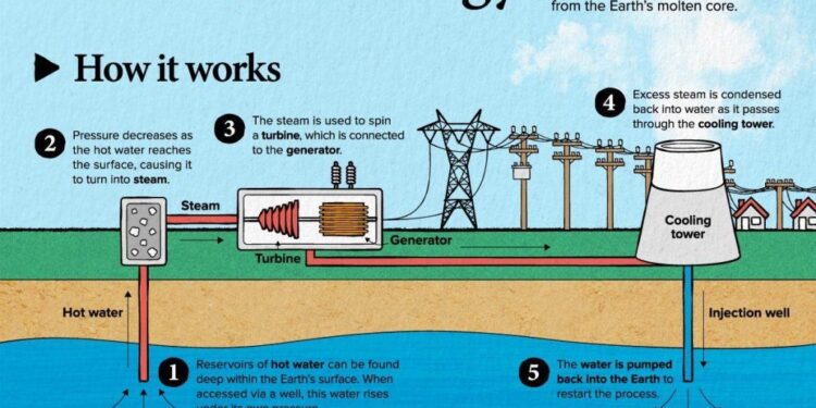 Montserrat Resumes Exciting Work on Third Geothermal Well!