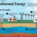 Montserrat Resumes Exciting Work on Third Geothermal Well!