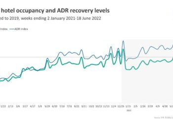 US Hotel Revenue Takes a Dip: Ryman’s Arizona Acquisition and University Hotels’ Exciting Launch!