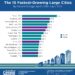 Discover the Hottest Growing Cities in America for 2025-2026!
