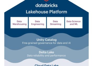Databricks Expands Its Footprint in Costa Rica with New Office and Strengthens Commitment to Latin America