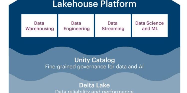 Databricks Expands Its Footprint in Costa Rica with New Office and Strengthens Commitment to Latin America